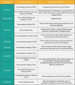 PRESENCIALIDAD DOCENCIA